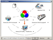 Farbmanagement in CorelDRAW Farbmanagement in CorelDRAW